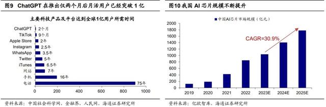 AI应用：1-100的星辰大海
