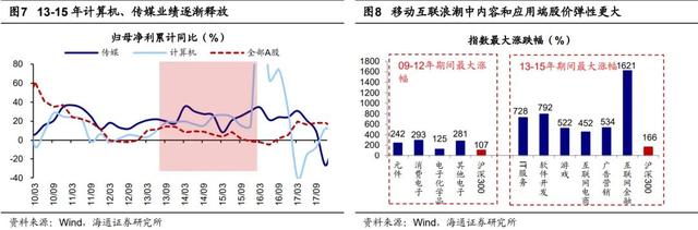 AI应用：1-100的星辰大海