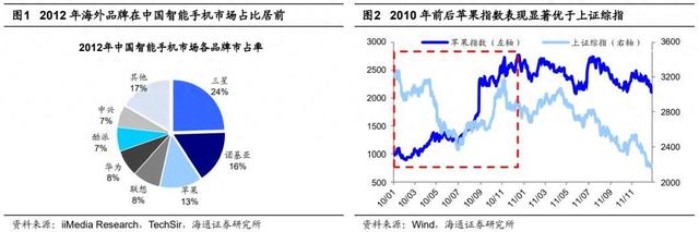 AI应用：1-100的星辰大海
