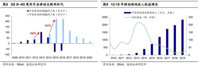 AI应用：1-100的星辰大海