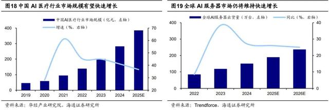 AI应用：1-100的星辰大海