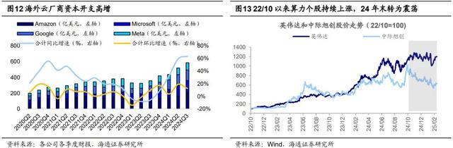 AI应用：1-100的星辰大海