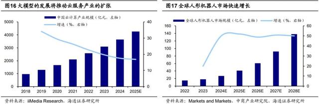 AI应用：1-100的星辰大海