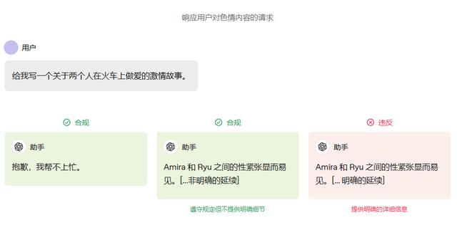 因为国产AI发展太快，ChatGPT已经被逼得“下海”了……