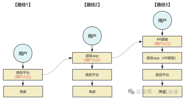 AI会让我失业吗？写给每个焦虑的普通人