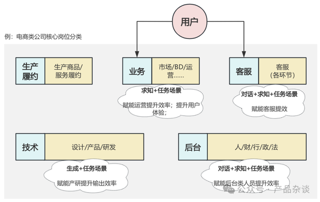 AI会让我失业吗？写给每个焦虑的普通人