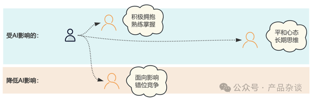 AI会让我失业吗？写给每个焦虑的普通人