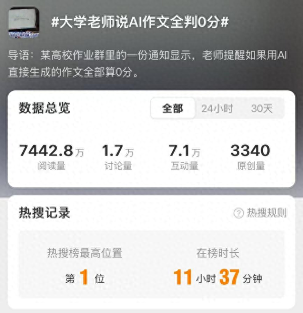 当AI遇上论文，如何把握“辅助”分寸