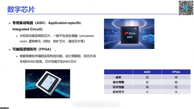 FPGA与ASIC的区别及FPGA的由来 私发暗号【IC学习