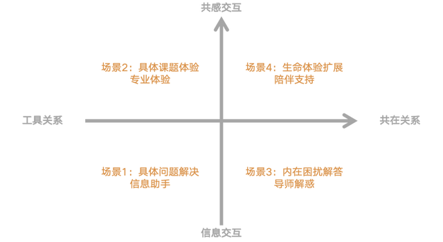 AI会替代心理咨询师吗？