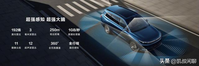 2025全球自动驾驶技术战国策:自动驾驶技术哪家强