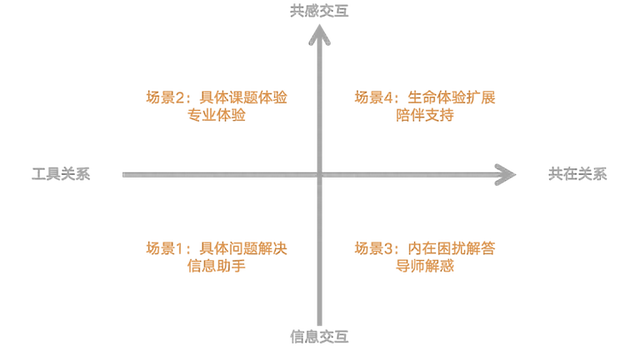 AI会替代心理咨询师吗？