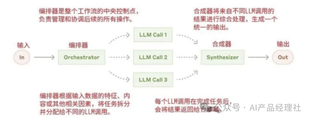 深度解析 5种「AI 智能体」模式