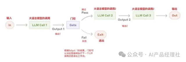 深度解析 5种「AI 智能体」模式