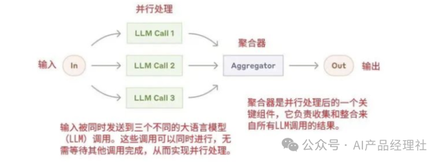 深度解析 5种「AI 智能体」模式