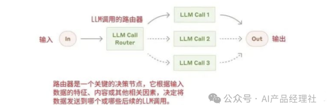 深度解析 5种「AI 智能体」模式