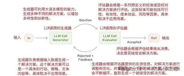 深度解析 5种「AI 智能体」模式
