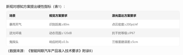 智能汽车管理新规出台，自动驾驶技术终于有规矩了