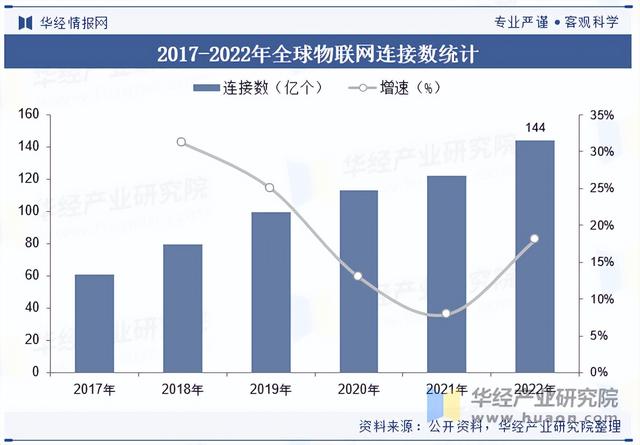 2025年中国物联网行业市场规模及竞争格局