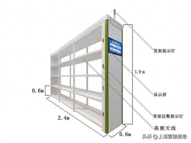 RFID智能货架解决方案：提升仓储管理效率的利器