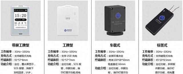 UWB 技术能否弥补 RFID 定位技术的不足？
