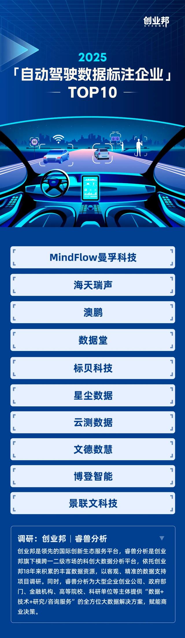 2025自动驾驶数据标注企业TOP10榜单揭晓，它们领先的秘诀在哪里
