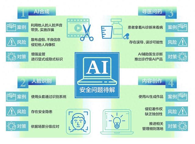 雷军两会建议加强治理AI换脸，AI安全四大难题如何应对？