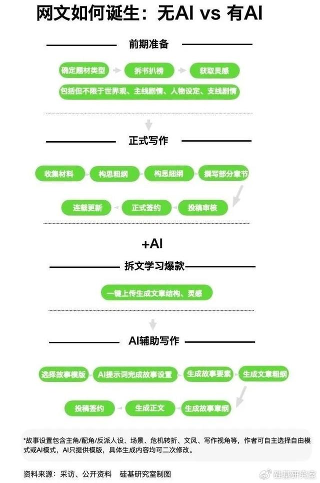 AI落地的苦，没有人比网文圈更懂