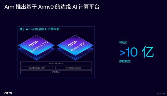 边缘计算AI升级加速，Armv9边缘AI计算平台引领物联网性能变革!