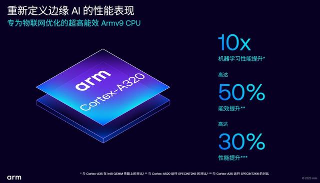 边缘计算AI升级加速，Armv9边缘AI计算平台引领物联网性能变革!