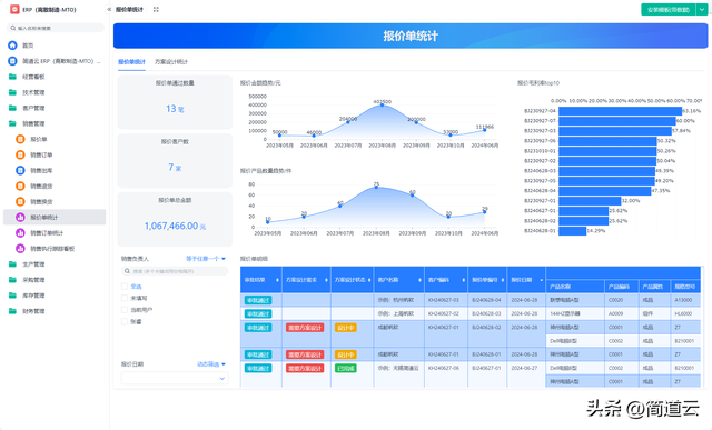 智能制造常见系统:ERP、MES、WMS、SCM、PLM、APS,你都了解吗?