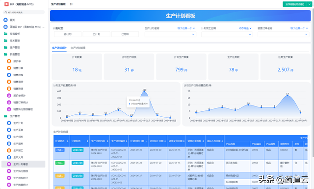 智能制造常见系统:ERP、MES、WMS、SCM、PLM、APS,你都了解吗?