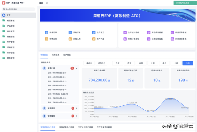 智能制造常见系统:ERP、MES、WMS、SCM、PLM、APS,你都了解吗?