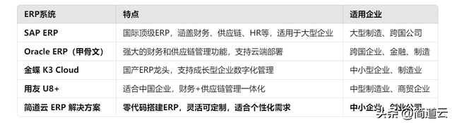 智能制造常见系统:ERP、MES、WMS、SCM、PLM、APS,你都了解吗?