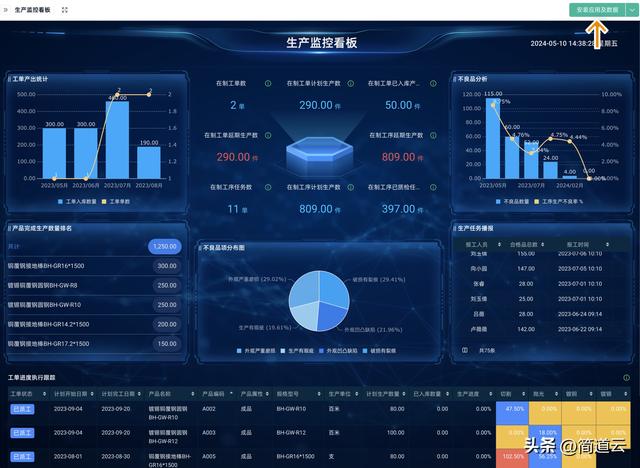 智能制造常见系统:ERP、MES、WMS、SCM、PLM、APS,你都了解吗?