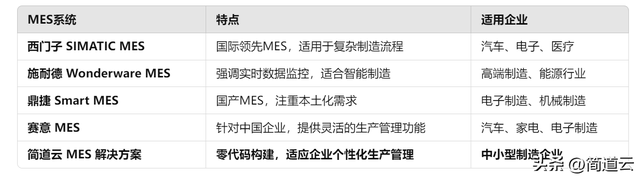 智能制造常见系统:ERP、MES、WMS、SCM、PLM、APS,你都了解吗?