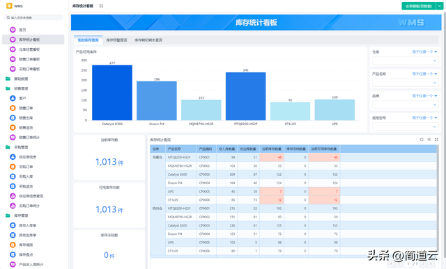 智能制造常见系统:ERP、MES、WMS、SCM、PLM、APS,你都了解吗?