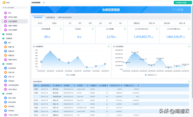 智能制造常见系统:ERP、MES、WMS、SCM、PLM、APS,你都了解吗?