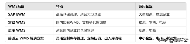 智能制造常见系统:ERP、MES、WMS、SCM、PLM、APS,你都了解吗?