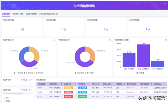 智能制造常见系统:ERP、MES、WMS、SCM、PLM、APS,你都了解吗?