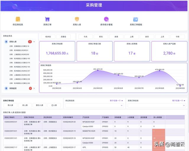 智能制造常见系统:ERP、MES、WMS、SCM、PLM、APS,你都了解吗?