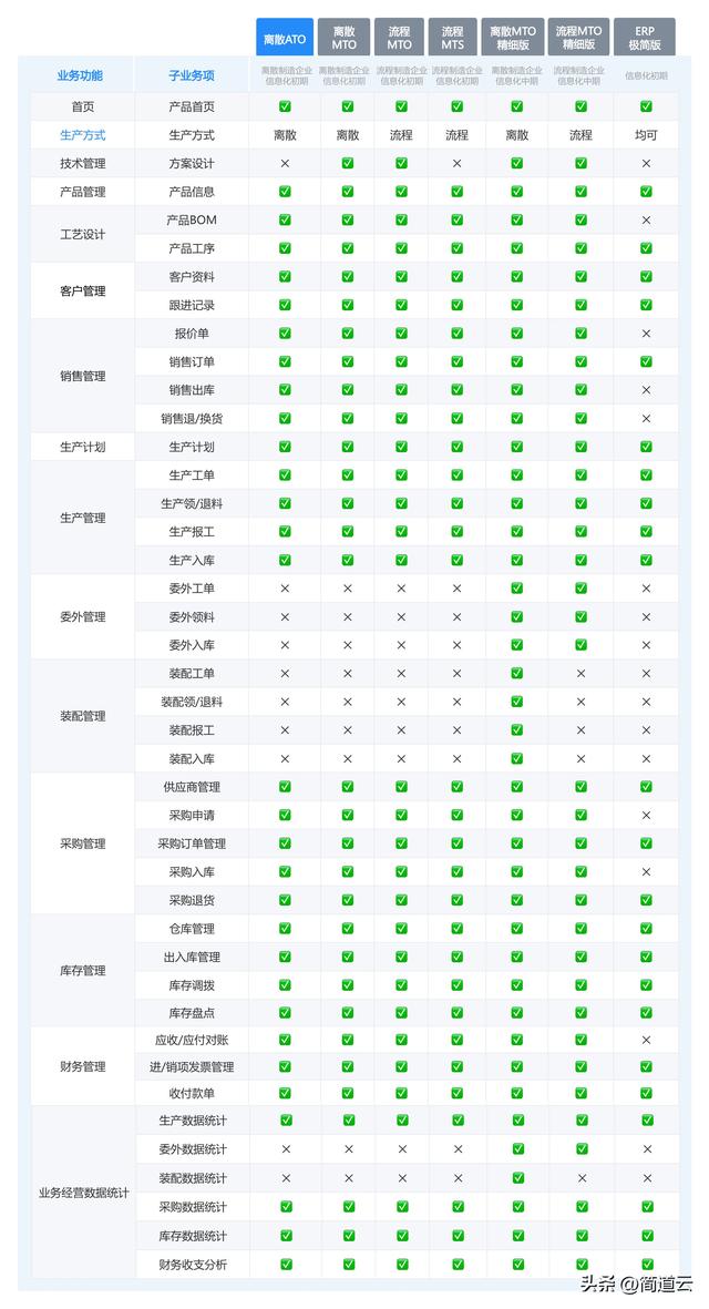 智能制造常见系统:ERP、MES、WMS、SCM、PLM、APS,你都了解吗?