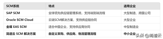 智能制造常见系统:ERP、MES、WMS、SCM、PLM、APS,你都了解吗?