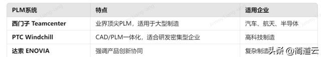 智能制造常见系统:ERP、MES、WMS、SCM、PLM、APS,你都了解吗?