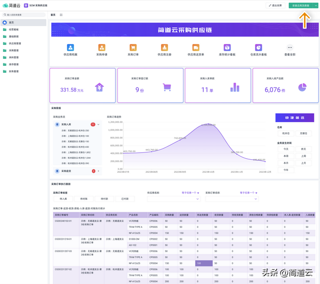 智能制造常见系统:ERP、MES、WMS、SCM、PLM、APS,你都了解吗?
