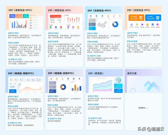 智能制造常见系统:ERP、MES、WMS、SCM、PLM、APS,你都了解吗?
