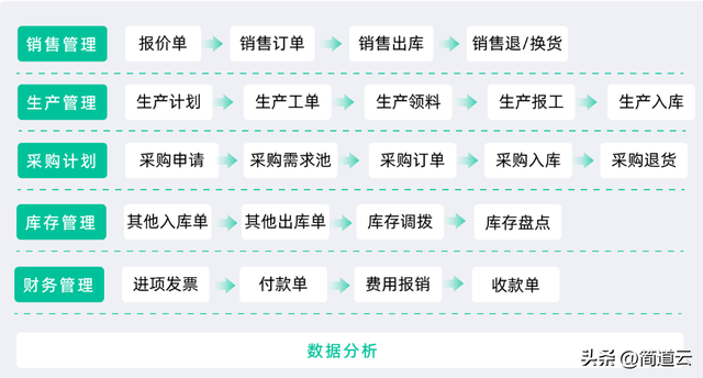 智能制造常见系统:ERP、MES、WMS、SCM、PLM、APS,你都了解吗?