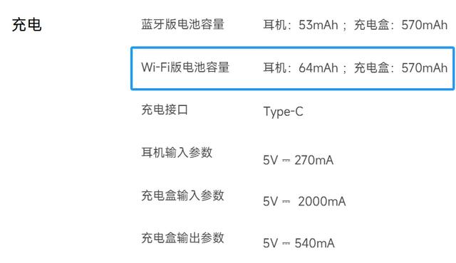 国内首款Wi-Fi耳机来了！UWB还会远吗