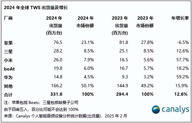 国内首款Wi-Fi耳机来了！UWB还会远吗