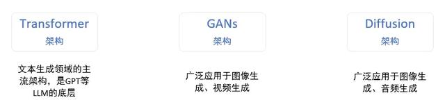 AI产品经理进化指南：一文详解生成式AI